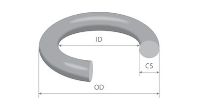 How to Size O Rings